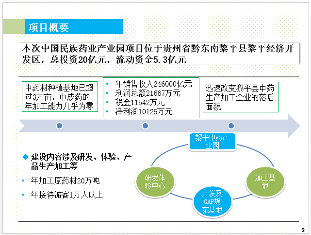 黔东南黎平中国民族药业产业园项目概要