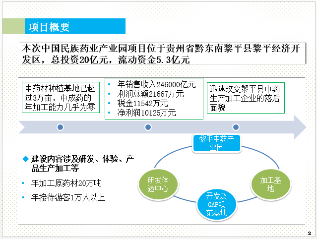 黔东南黎平中国民族药业产业园项目背景