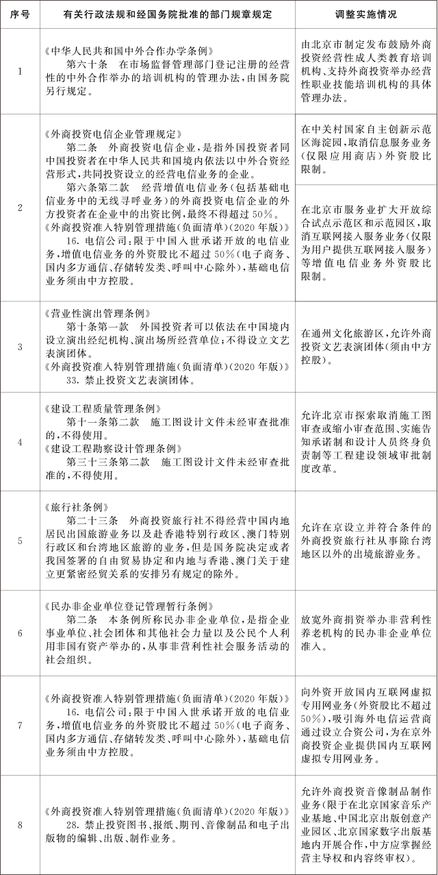 国务院：允许在北京向外资开放国内互联网虚拟(图1)
