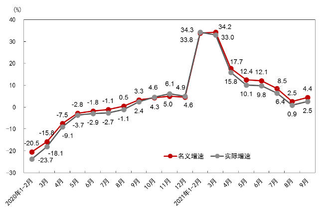 董礼华：前三季度消费市场韧性显现 消费结构优(图1)